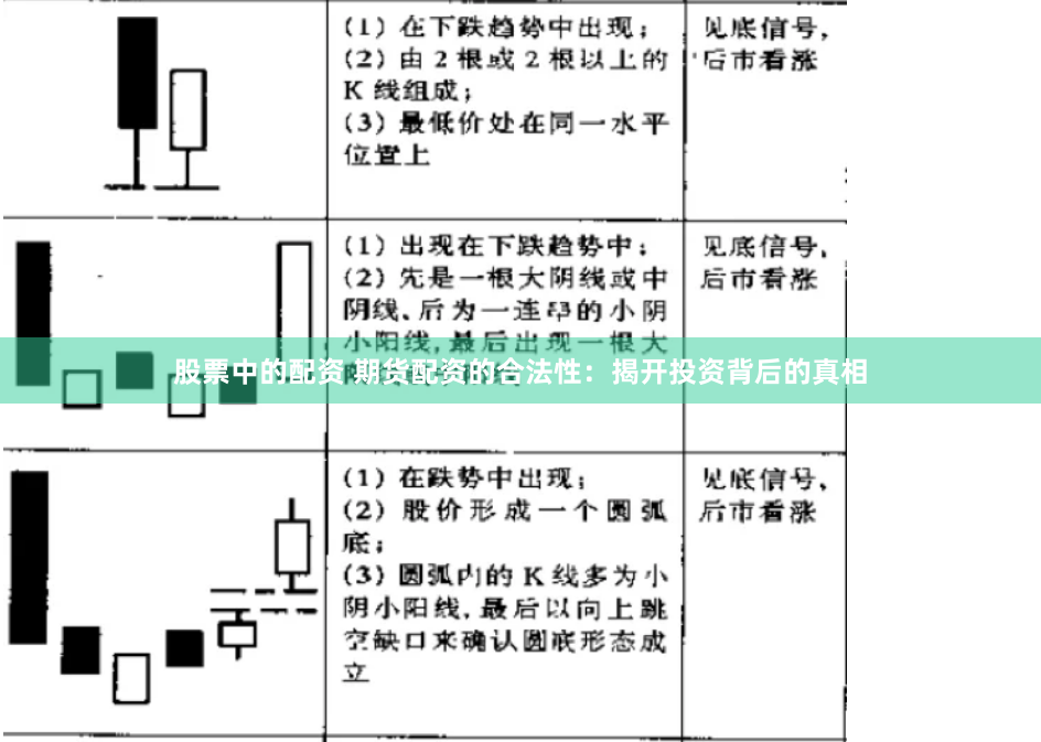 股票中的配资 期货配资的合法性：揭开投资背后的真相
