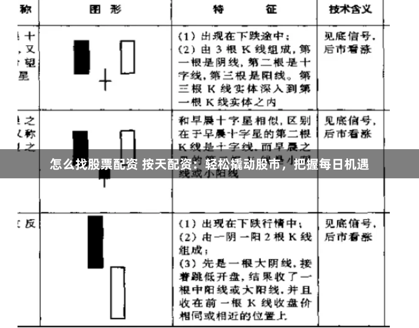 怎么找股票配资 按天配资：轻松撬动股市，把握每日机遇