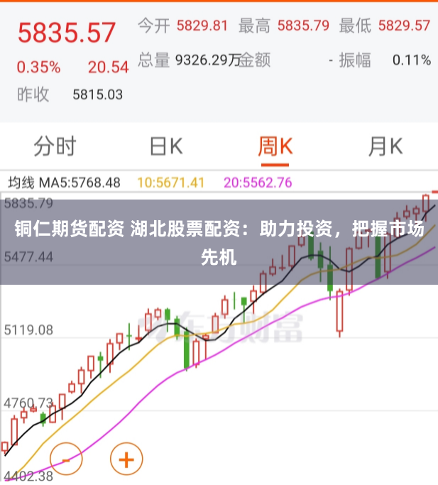 铜仁期货配资 湖北股票配资：助力投资，把握市场先机