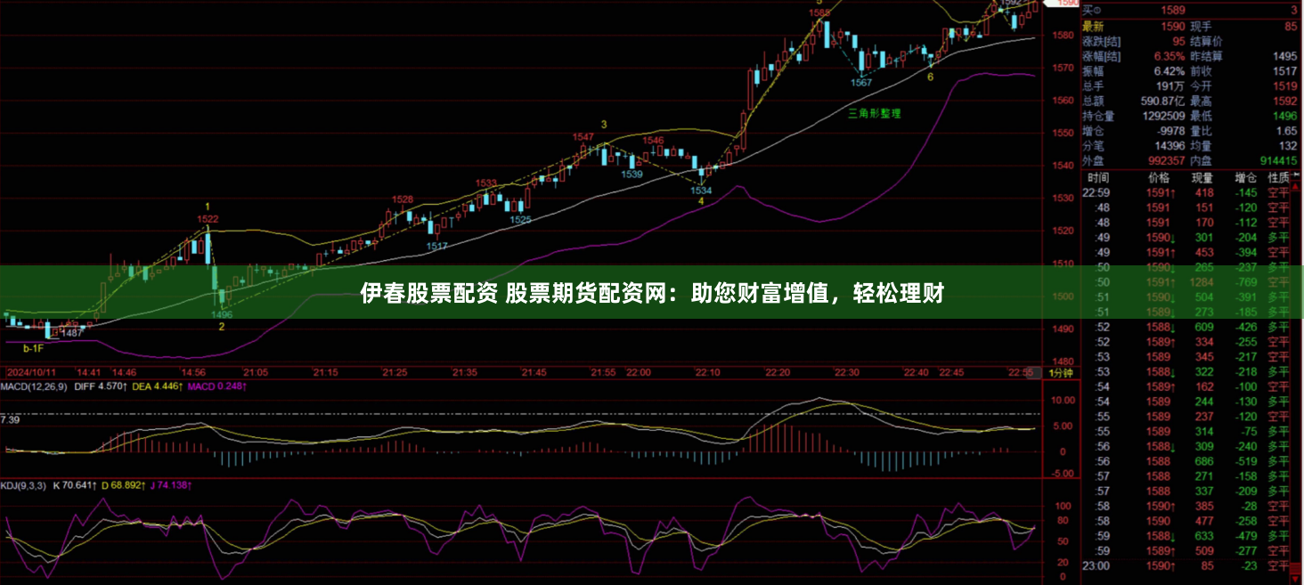 伊春股票配资 股票期货配资网:助您财富增值,轻松理财