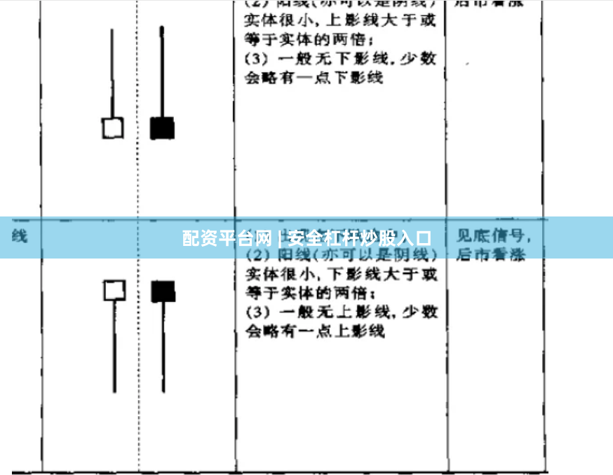 配资平台网 | 安全杠杆炒股入口