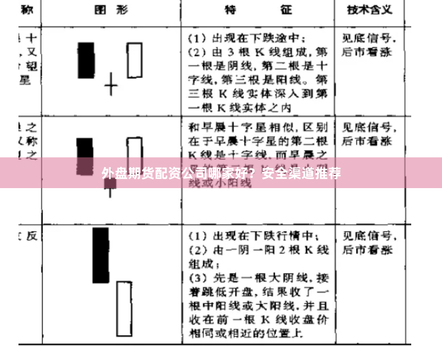 外盘期货配资公司哪家好？安全渠道推荐