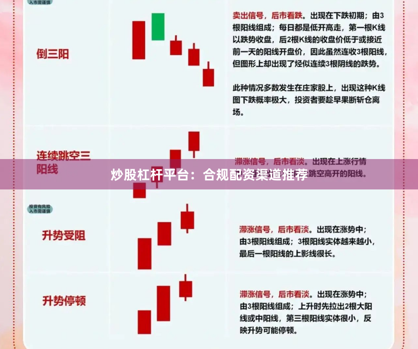 炒股杠杆平台：合规配资渠道推荐