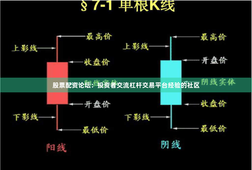 股票配资论坛：投资者交流杠杆交易平台经验的社区